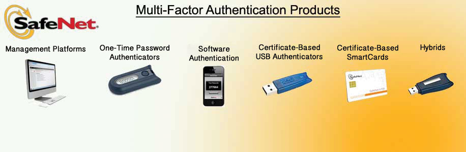 Multi-Factor Authentication Products